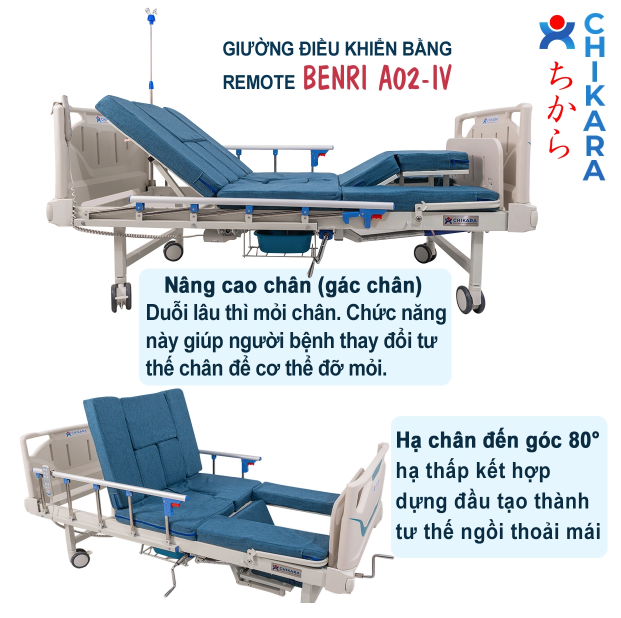 Đặc điểm giường bệnh nhân đa năng A02-IV